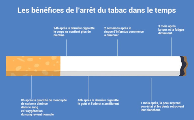 benefice-arret-tabac