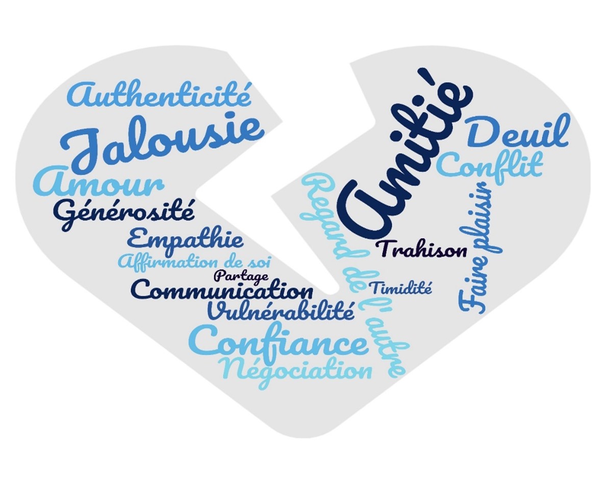 visuel-relation